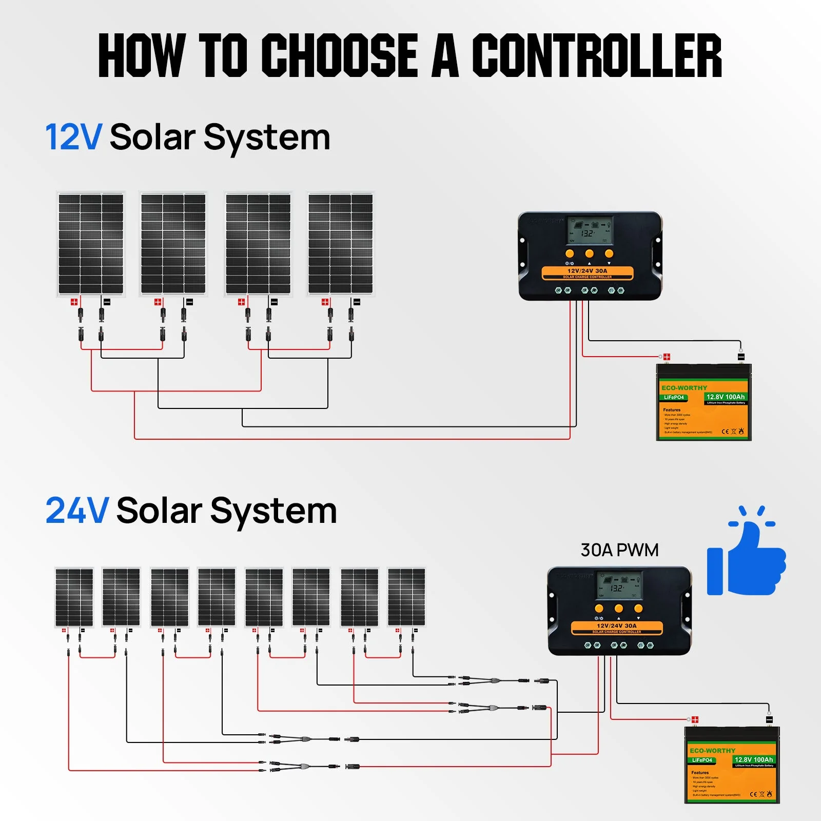 100W 12V Monocrystalline Solar Panel - Image 5