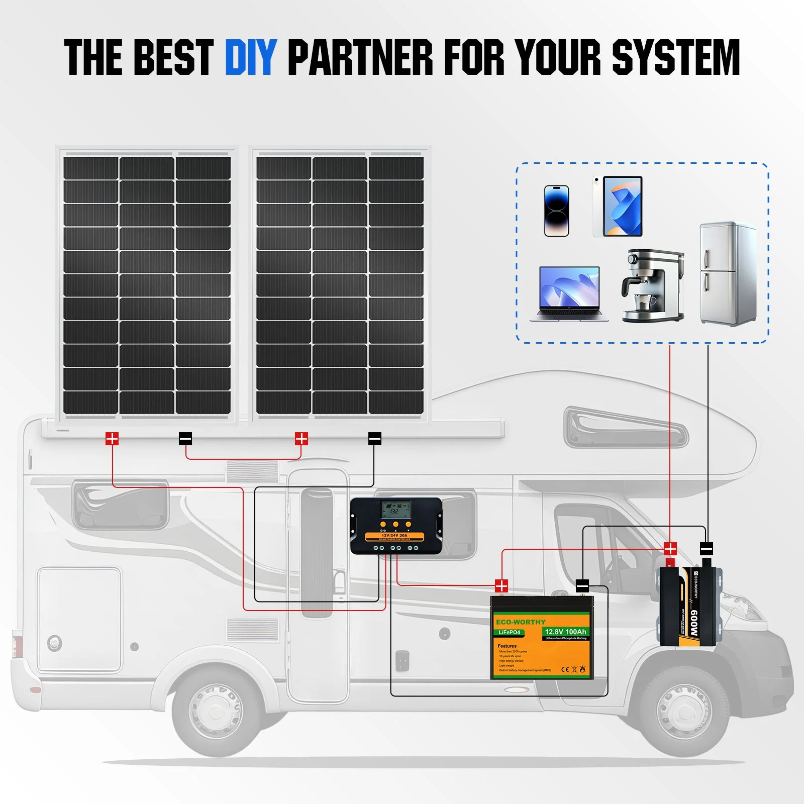 100W 12V Monocrystalline Solar Panel - Image 8