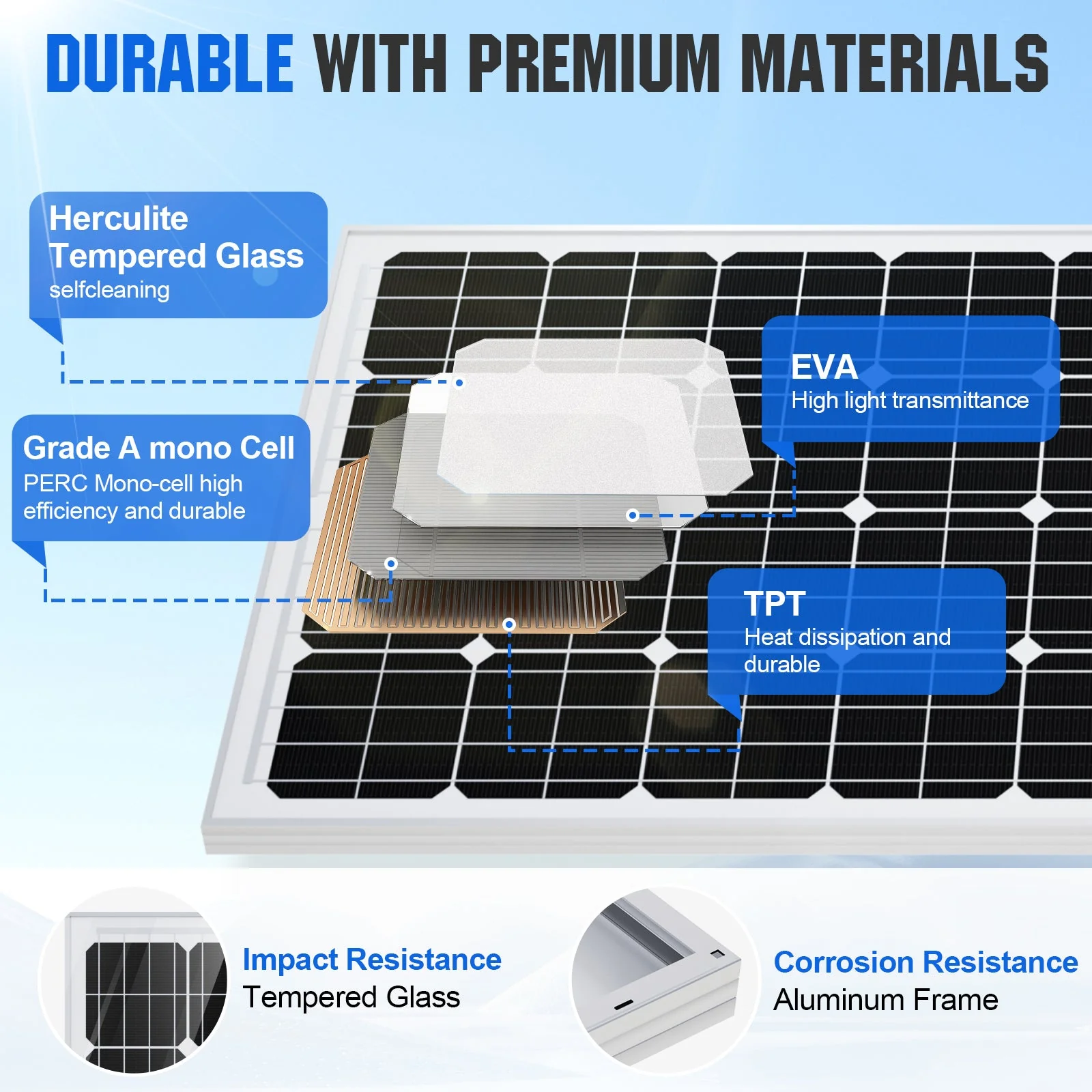1560W 48V (8x195W) Complete Off Grid Solar Kit - Image 16