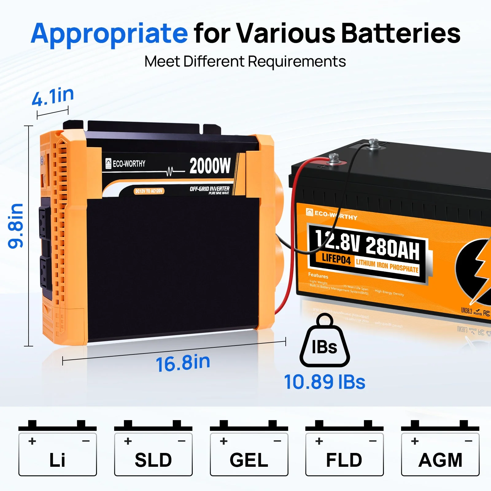ECO-WORTHY 2000W Pure Sine Wave Inverter 12V to 120V AC with USB & Remote - Image 8