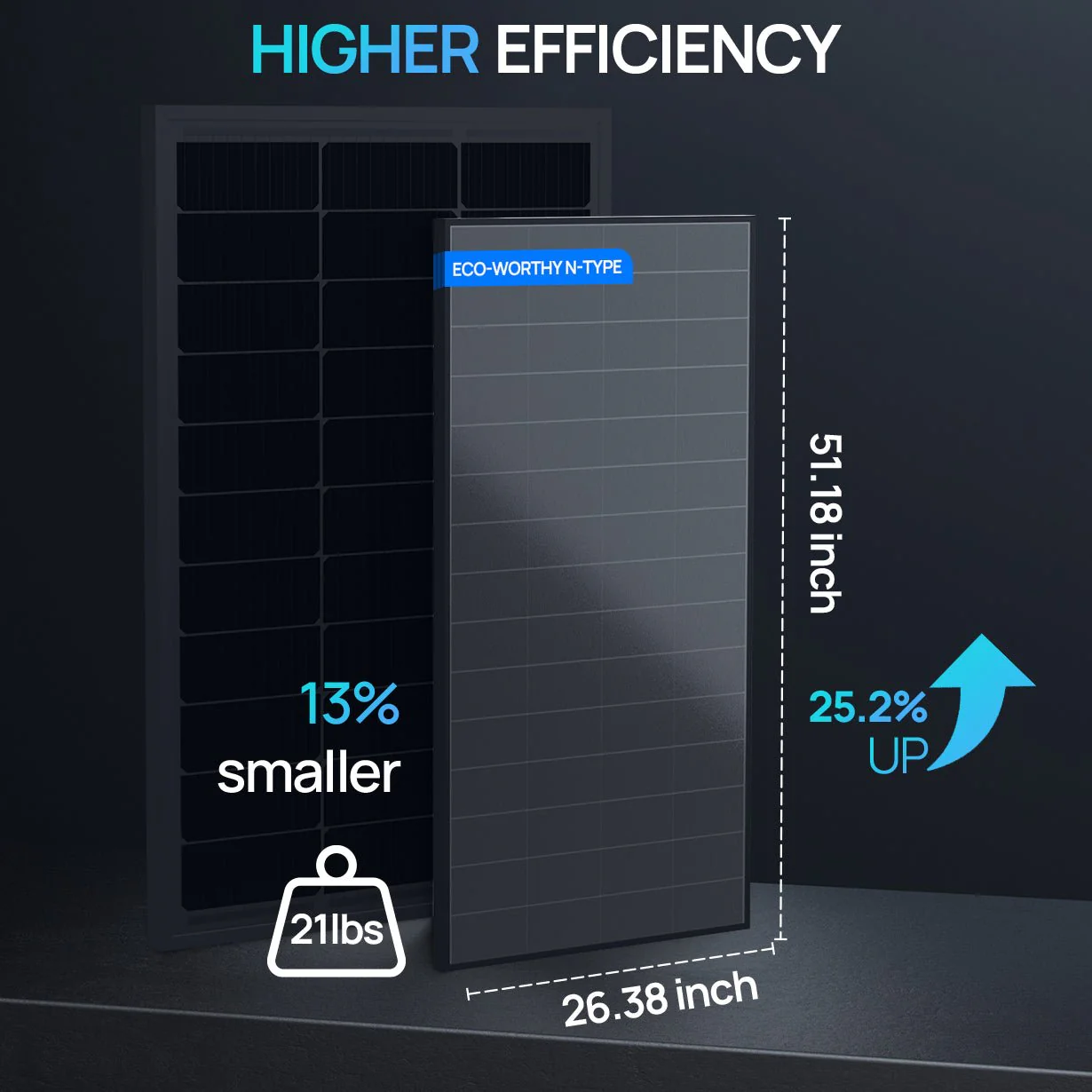 ECO-WORTHY 200W High-Efficiency Solar Panel IP68 Rated - Image 5