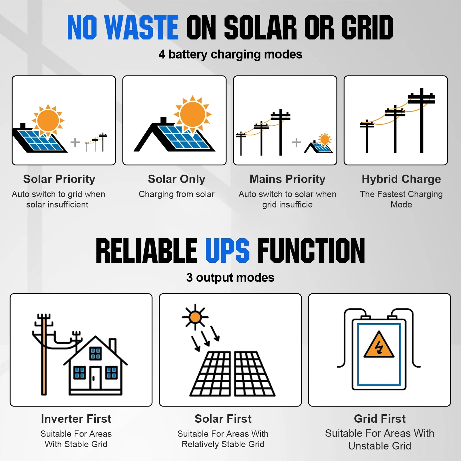 2340W 48V (12x195W) Complete MPPT Off Grid Solar Kit - Image 8