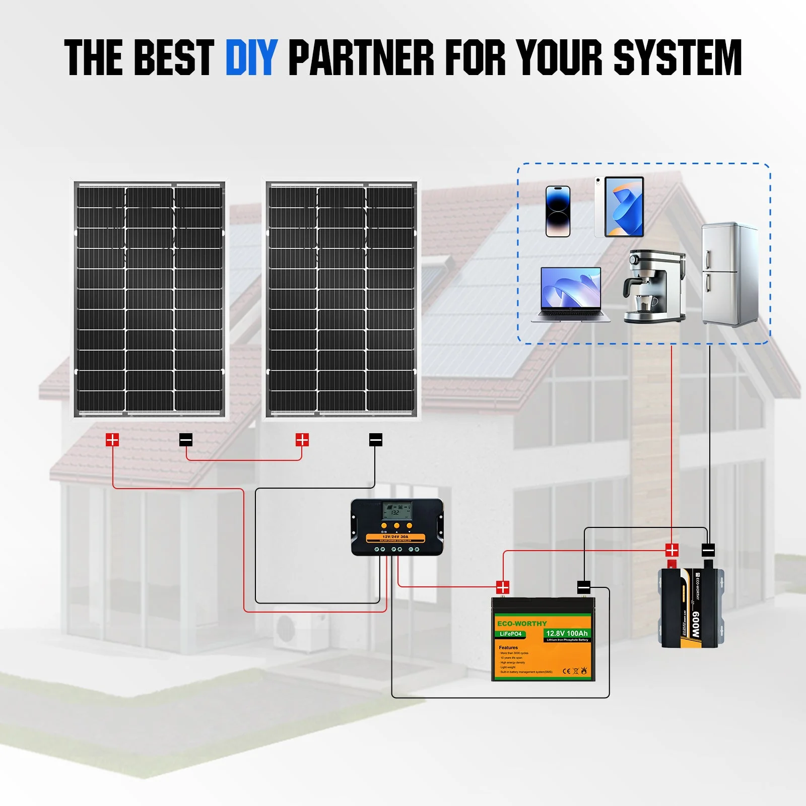 Bifacial 100W 12V Monocrystalline Solar Panel - Image 4