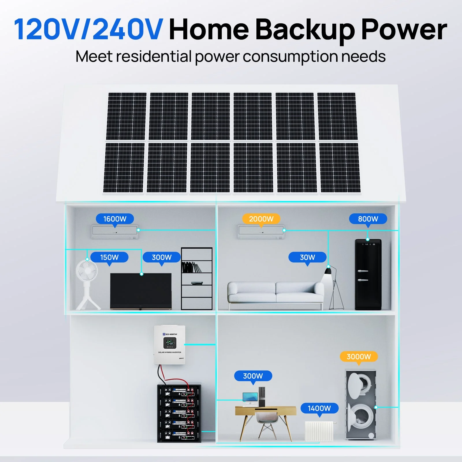 ECO-WORTHY 20.48kWh/30.72kWh Home Backup Power with 48V LiFePO4 and 10kW Inverter - Image 9