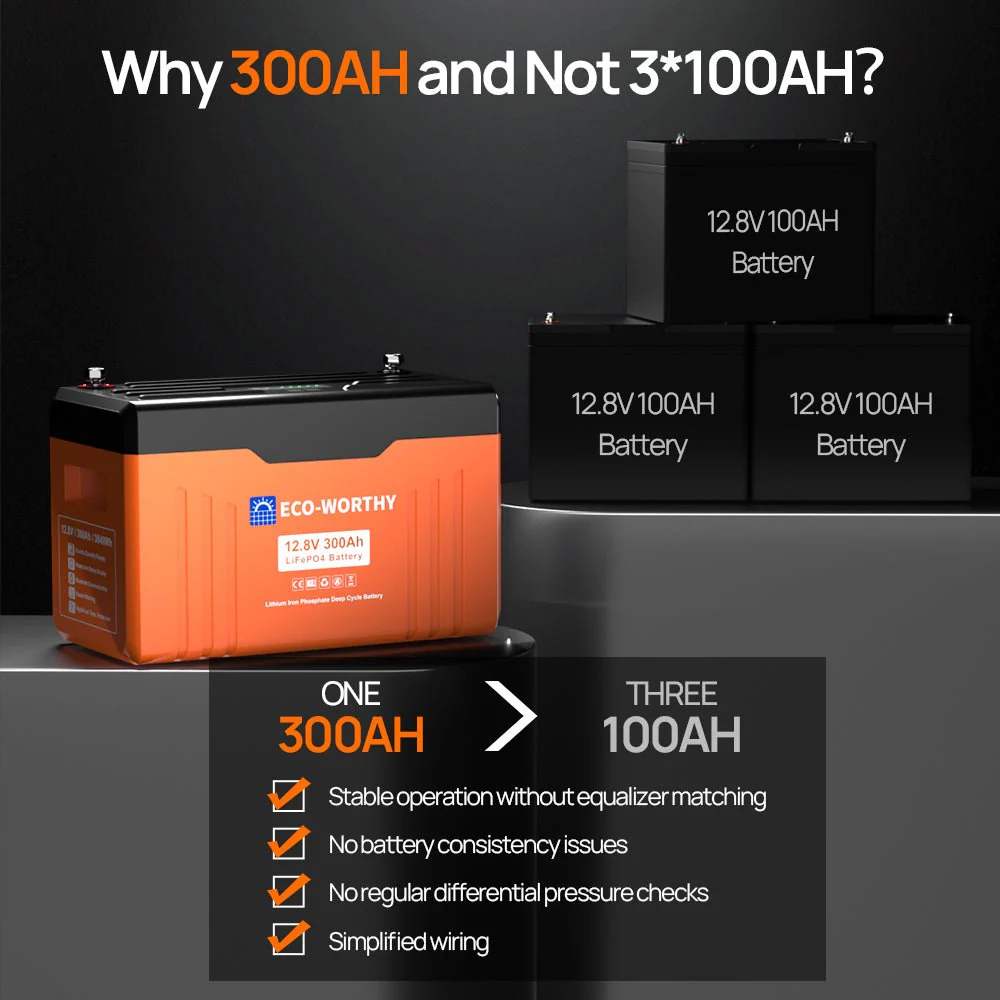 ECO-WORTHY 12V 300AH Lifepo4 Lithium Battery Bluetooth with SOC LEDs and Low Temp Protection - Image 4