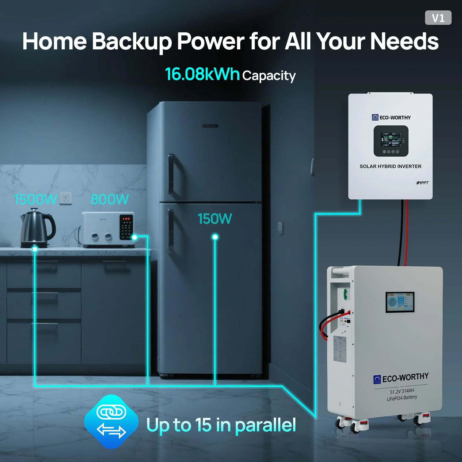 ECO-WORTHY 51.2V 314Ah LiFePO4 Battery| Solar Battery Backup for home - Image 4