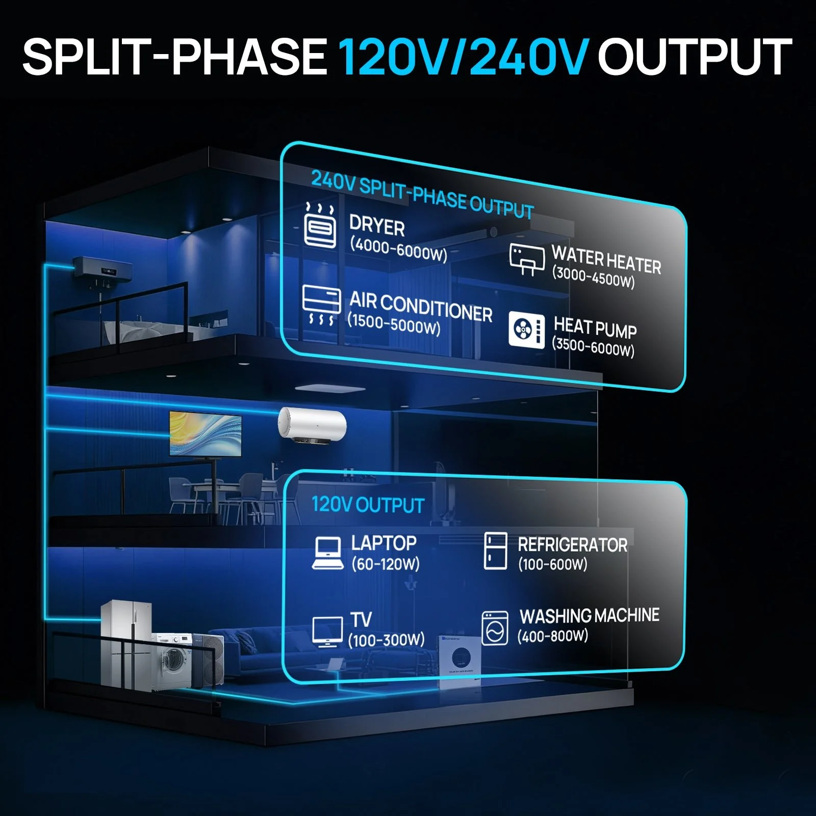 6KW Solar Off-grid Split-phase AIO Inverter, 48Vdc to 120Vac/240Vac, 9kW@500V PV Input - Image 5