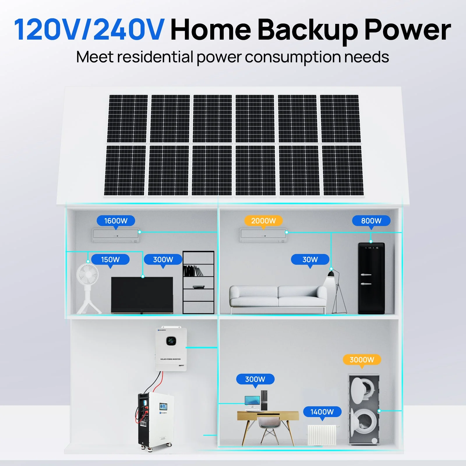 ECO-WORTHY Home Backup Power 16.08KWh 51.2V 314Ah Battery+10kW 48V Off Grid Inverter - Image 3