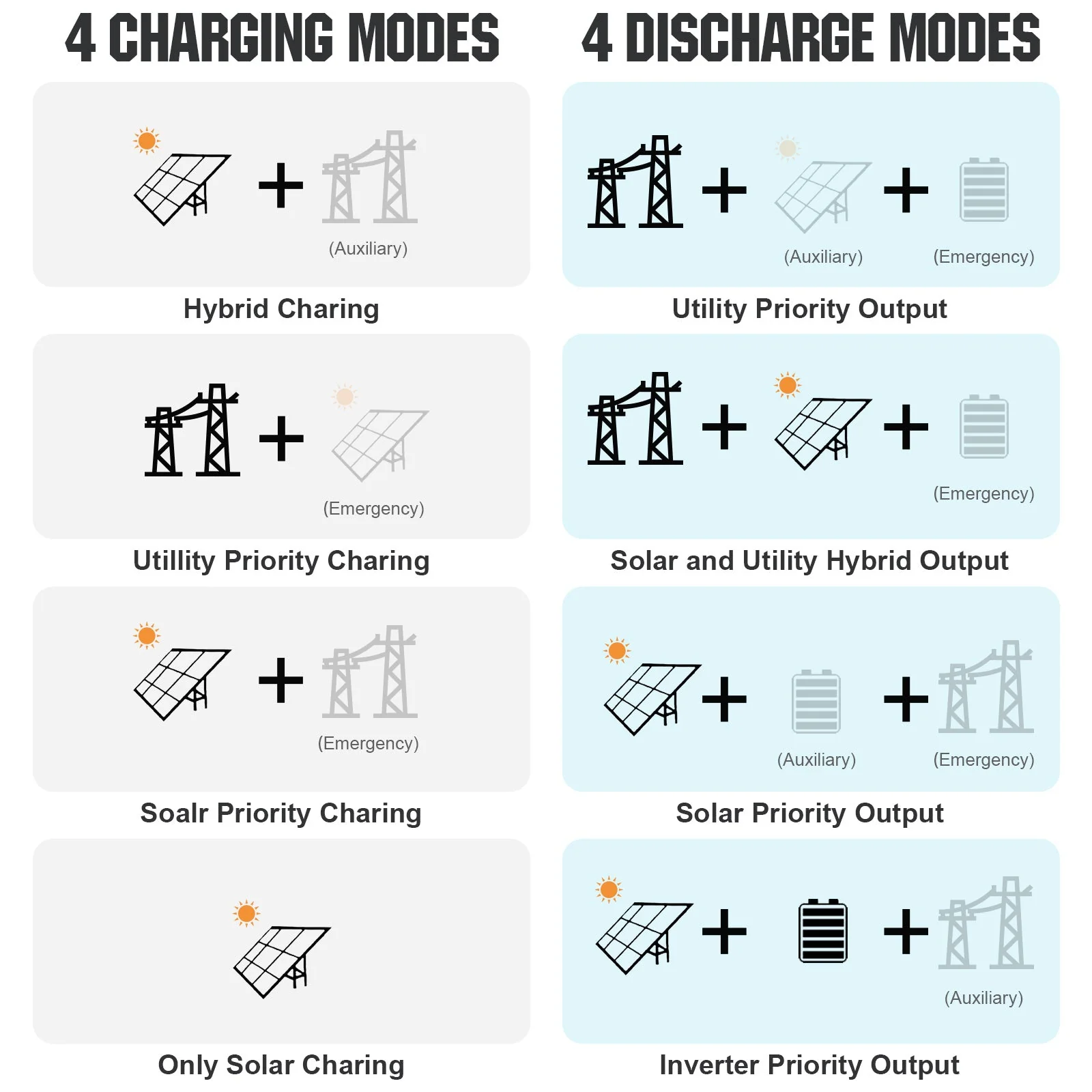 ECO-WORTHY Complete Off-Grid Solar Power System 10000W 120/240V - Image 12