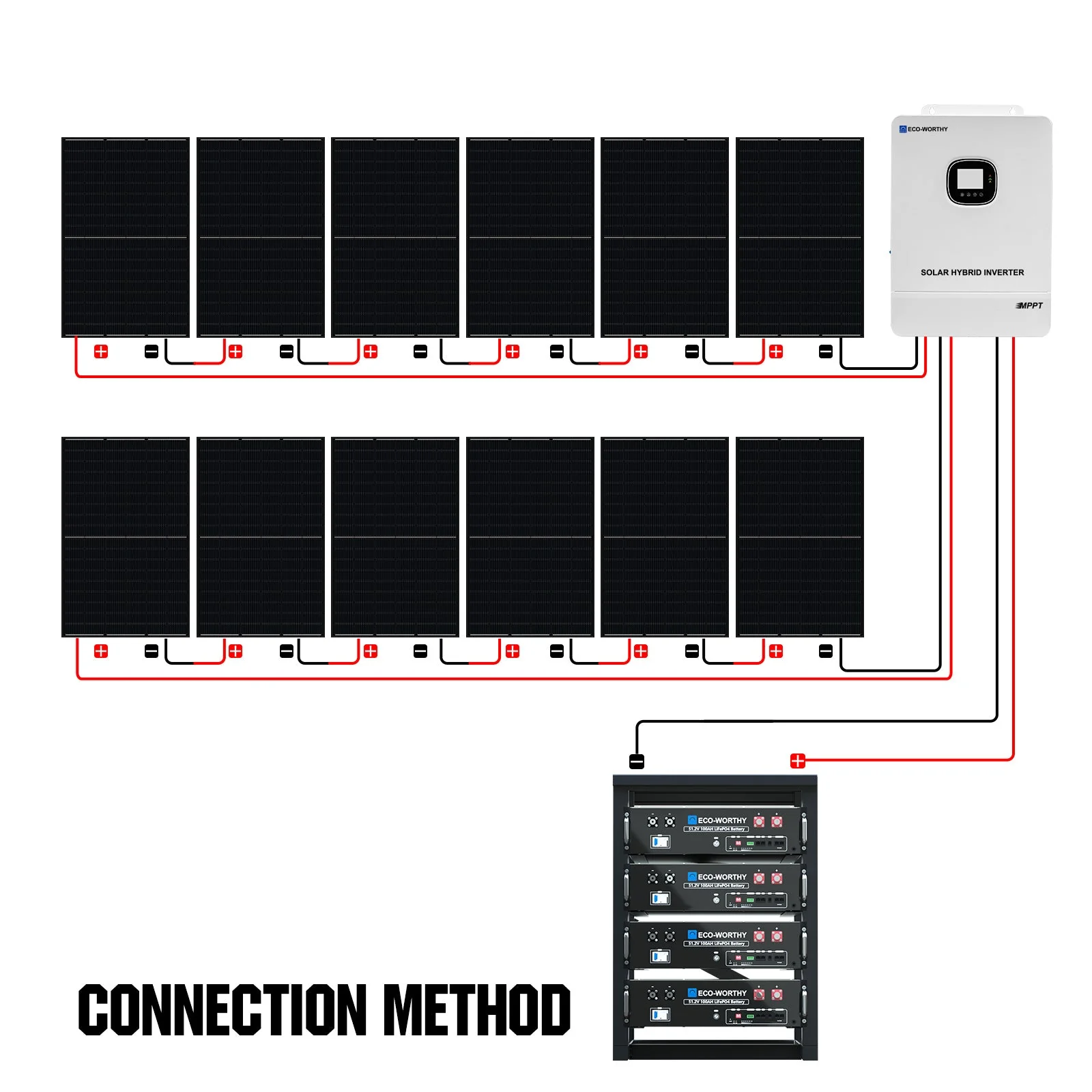 ECO-WORTHY Complete Off-Grid Solar Power System 10000W 120/240V - Image 13